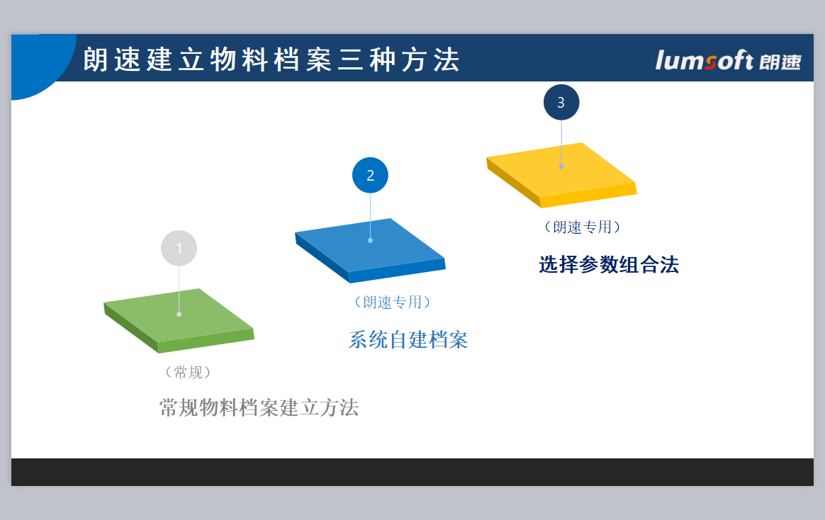 朗速ERP定制開發